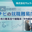 マイナビの就職難易度は？中途採用の難易度や離職率・平均勤続年数など
